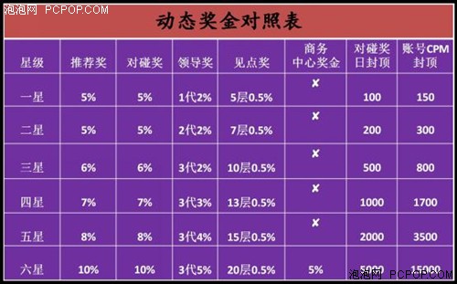 wk沃客理財 45天投資翻倍 有何風險 