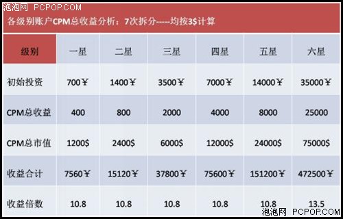 wk沃客理財 45天投資翻倍 有何風險 