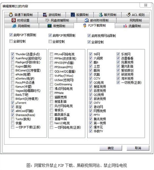 如何选择无线网络管理、控制软件 _企业信息化