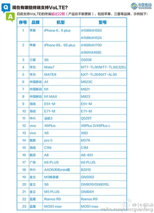 真能当杀手锏？详解你不知道的VoLTE 