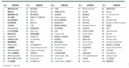 国外网站排名_网站历史排名记录(3)