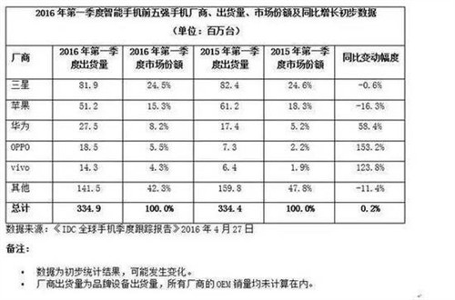 雷军的焦虑：小米巅峰已过 陷入颓势 