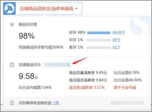 科技产品评测pdf