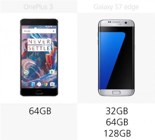 大内存或弧形屏？一加3和GalaxyS7edge对比 