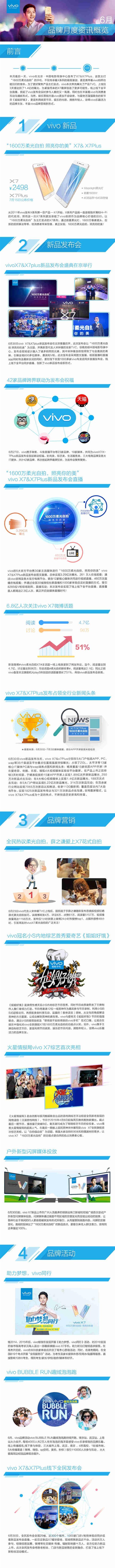 一张图告诉你vivo在6月都做了哪些事 