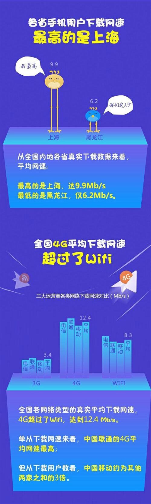 迅雷：中国手机下载速度 苹果比安卓快50% 