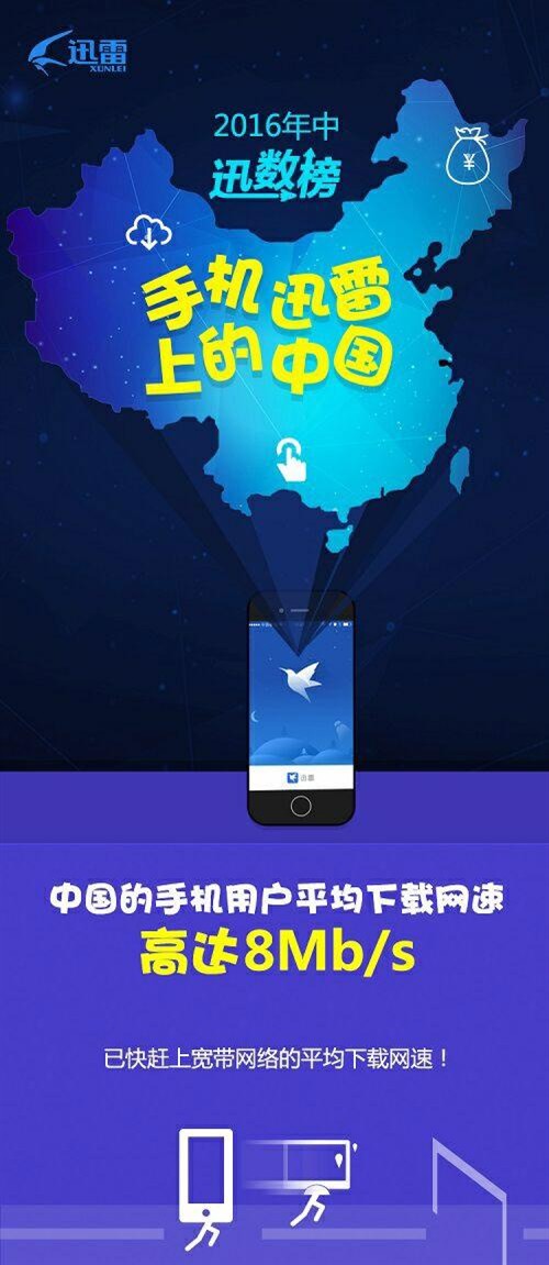 迅雷:中国手机下载速度 苹果比安卓快50