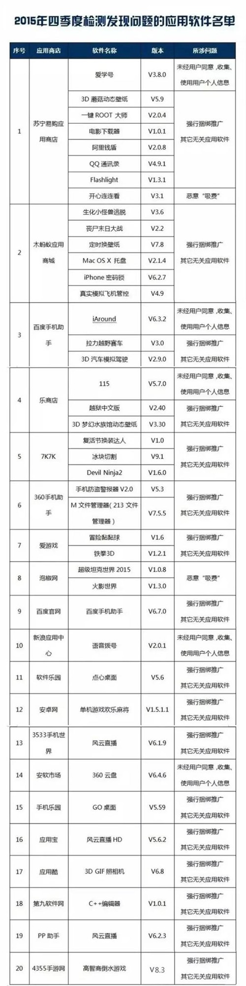 央视：这102款手机APP盗窃隐私、恶意吸费 