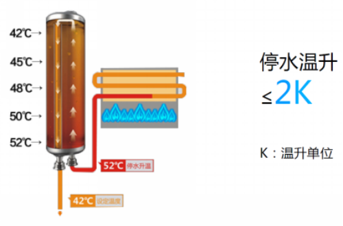 万和L7智能燃气热水器