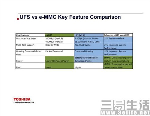 eMMC5.1是什么？UFS2.0又是什么？ 
