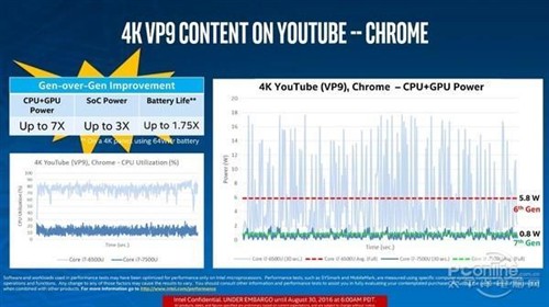 关于Intel七代酷睿 你必须知道这些 