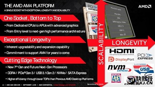 AMD第七代桌面APU揭秘：主流首次上DDR4 