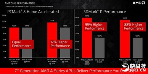 AMD第七代桌面APU揭秘：主流首次上DDR4 