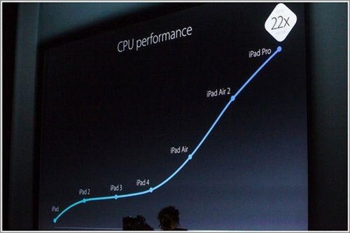 iPhone 7速度可超MacBook？A10要立功了 