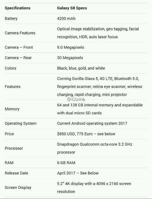 曾经传闻中的三星Galaxy S8规格曝光 