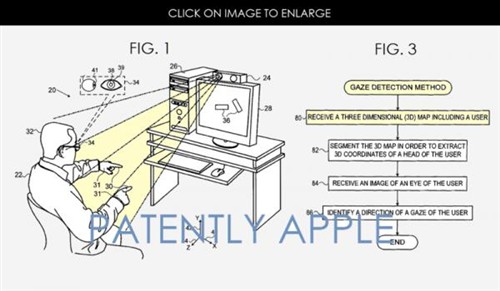 苹果获批通过凝视和手势指点控制屏幕的专利 