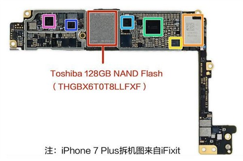 揭秘：为什么手机ROM最大只有256GB？ 