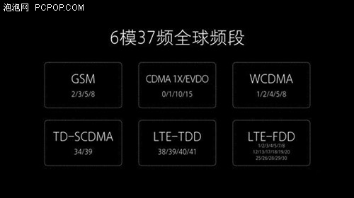 6模37频全网通 小米Note2美国也能用4G啦 