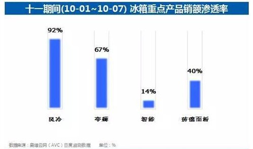 K.V.尼尔森德式多门冰箱 引领行业新方向 