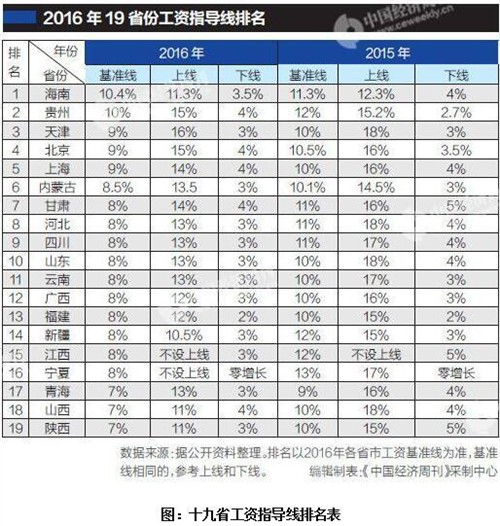 珠宝设计师_珠宝设计师收入