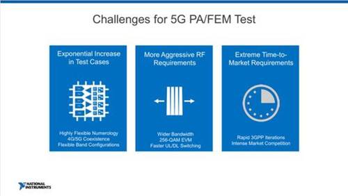 NI双维度全面布局助力抢位5G时代