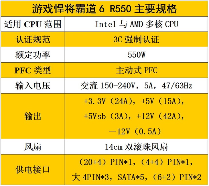 会超频的电源游戏悍将霸道6 R550曝光 