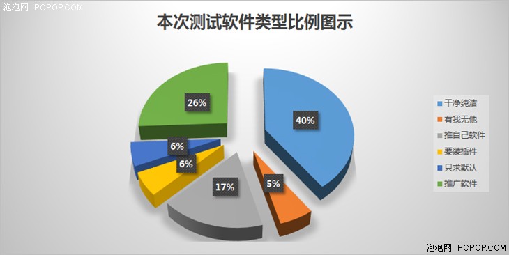 捆绑软件很闹心 谈软件安装时的奸诈手段 