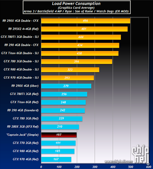 新代号杰克船长 AMD R9 390X性能曝光 