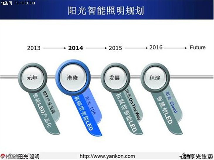 光照明 荣誉满载见证行业领先地位！ 