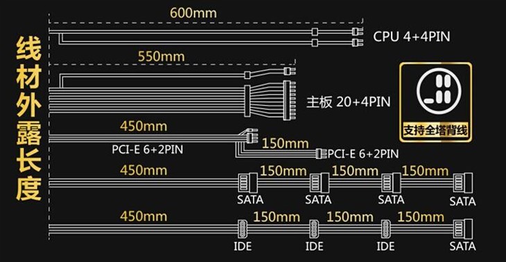 鑫谷GP600G 黑金版金牌电源京东299元 