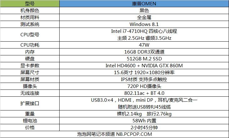 名副其实的天生傲慢 惠普OMEN游戏本评测 