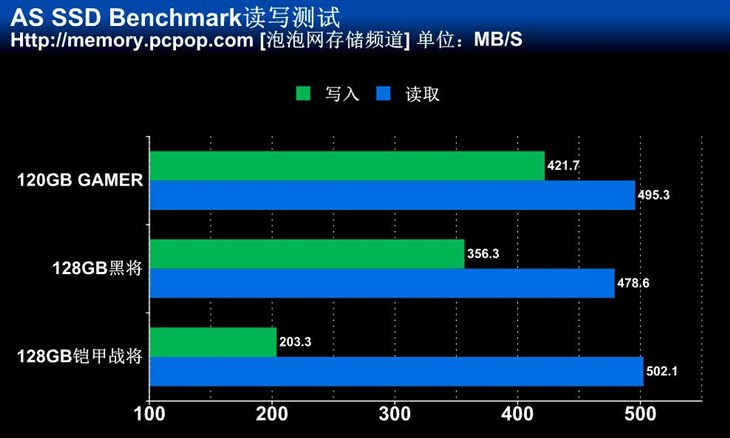 GAMER SSD 