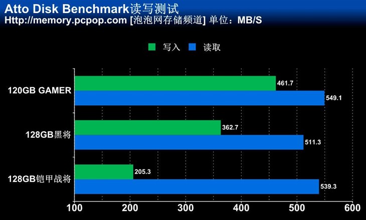 GAMER SSD 