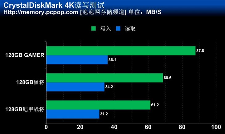 GAMER SSD 