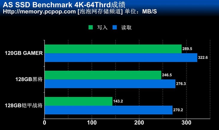 GAMER SSD 