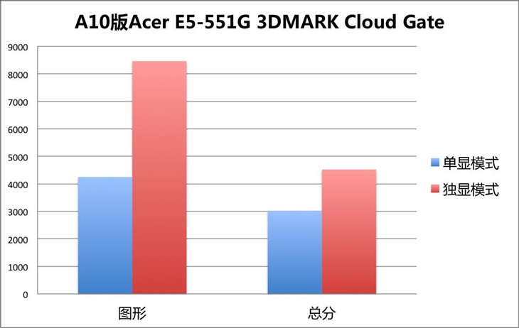 gdp平均增长率怎么算