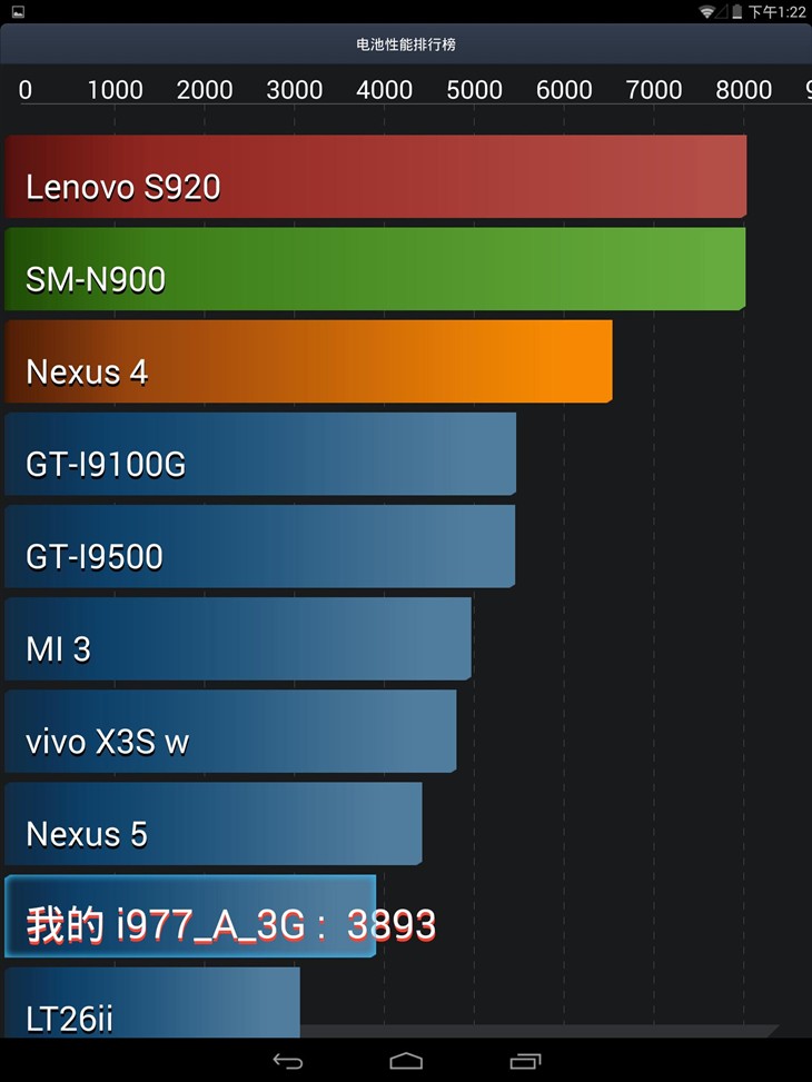 大屏娱乐 七彩虹i977A 3G体验评测 