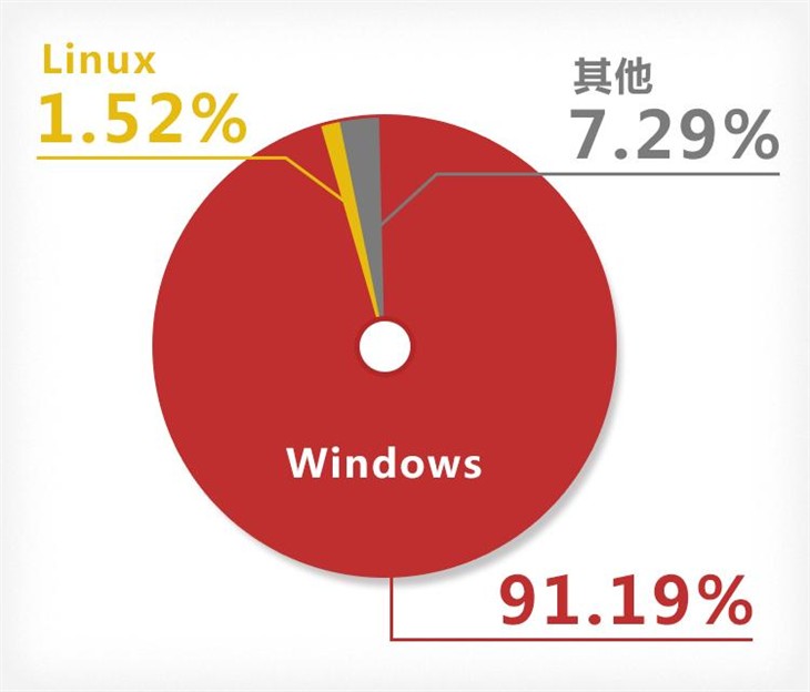 瑞星：Linux安全报告称病毒或集体爆发 