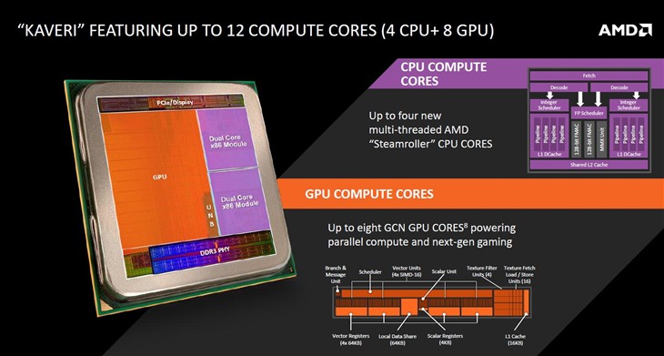 欲一统江湖?AMD无意间泄露神秘新主机 