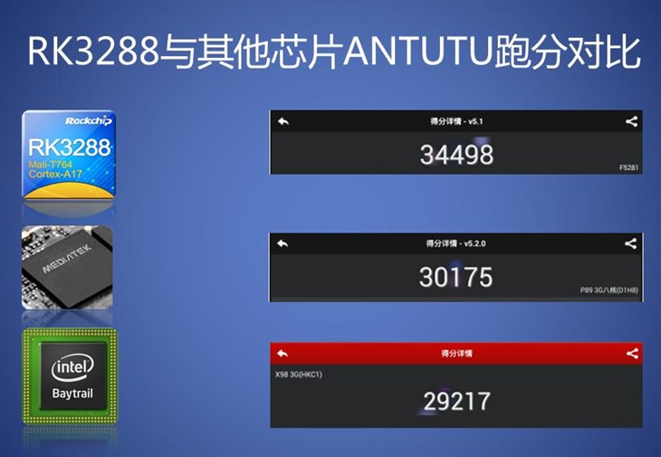 年底一起来任性 RK3288芯平板微信0元 