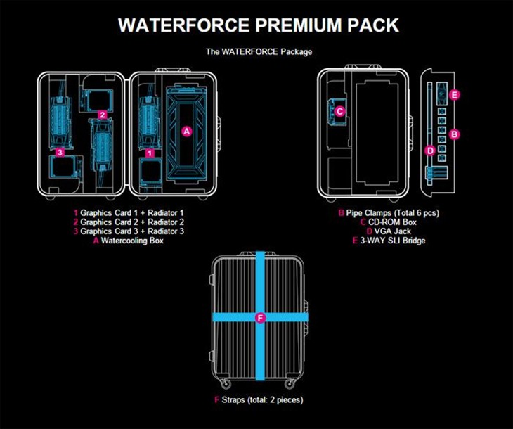 技嘉任性980三卡水冷套装 竟送拉杆箱 