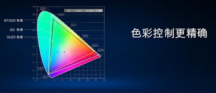 大放异彩！TCL荣膺年度十大精品电视  