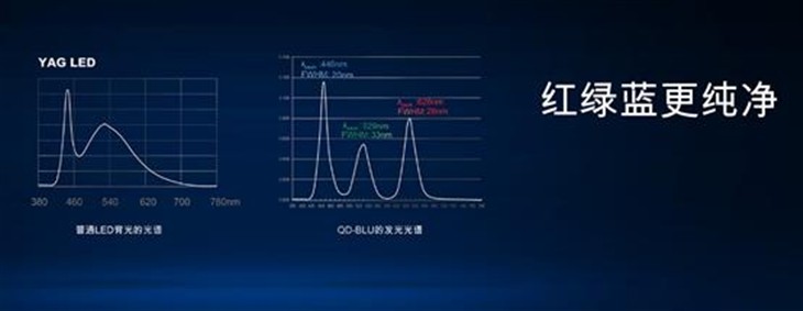 大放异彩！TCL荣膺年度十大精品电视  