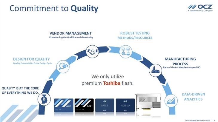 OCZ卖身越来越超值：御用东芝15nm闪存 