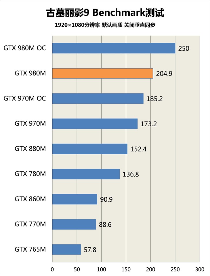 大块头有大能耐 神舟战神K780G-i7评测 