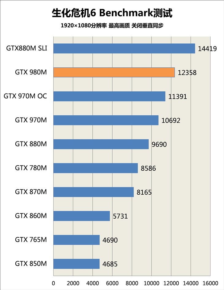 大块头有大能耐 神舟战神K780G-i7评测 