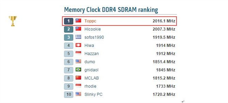 微星 X99打破世界DDR 4 内存频率记录 