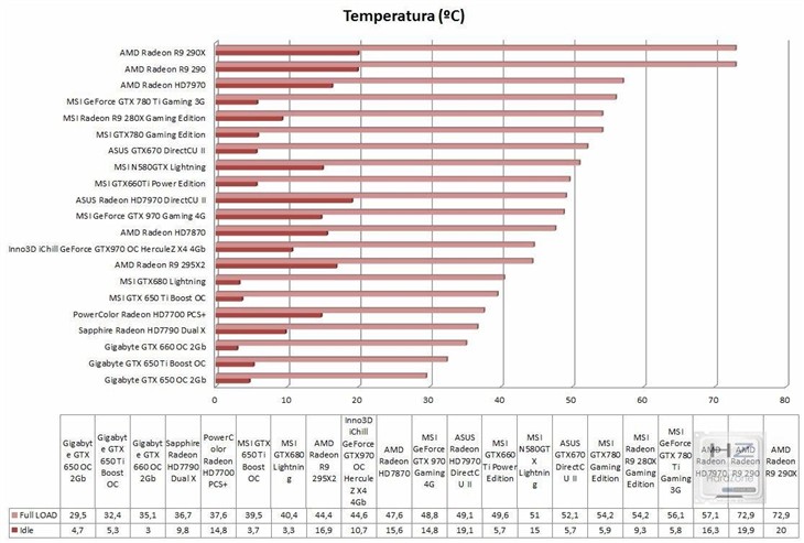 GTX970超级冰龙获西班牙Hardzone金奖 