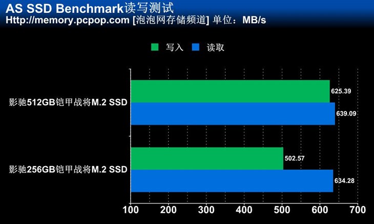 影驰M.2 SSD评测 