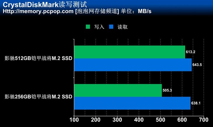 影驰M.2 SSD评测 